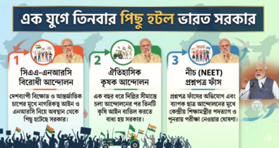 একযুগে তিনবার পিছু হটলো মোদি সরকার
