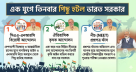 একযুগে তিনবার পিছু হটলো মোদি সরকার একযুগে তিনবার পিছু হটলো মোদি সরকার